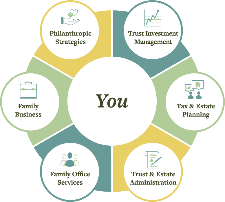 Wealth-Management-Graphic