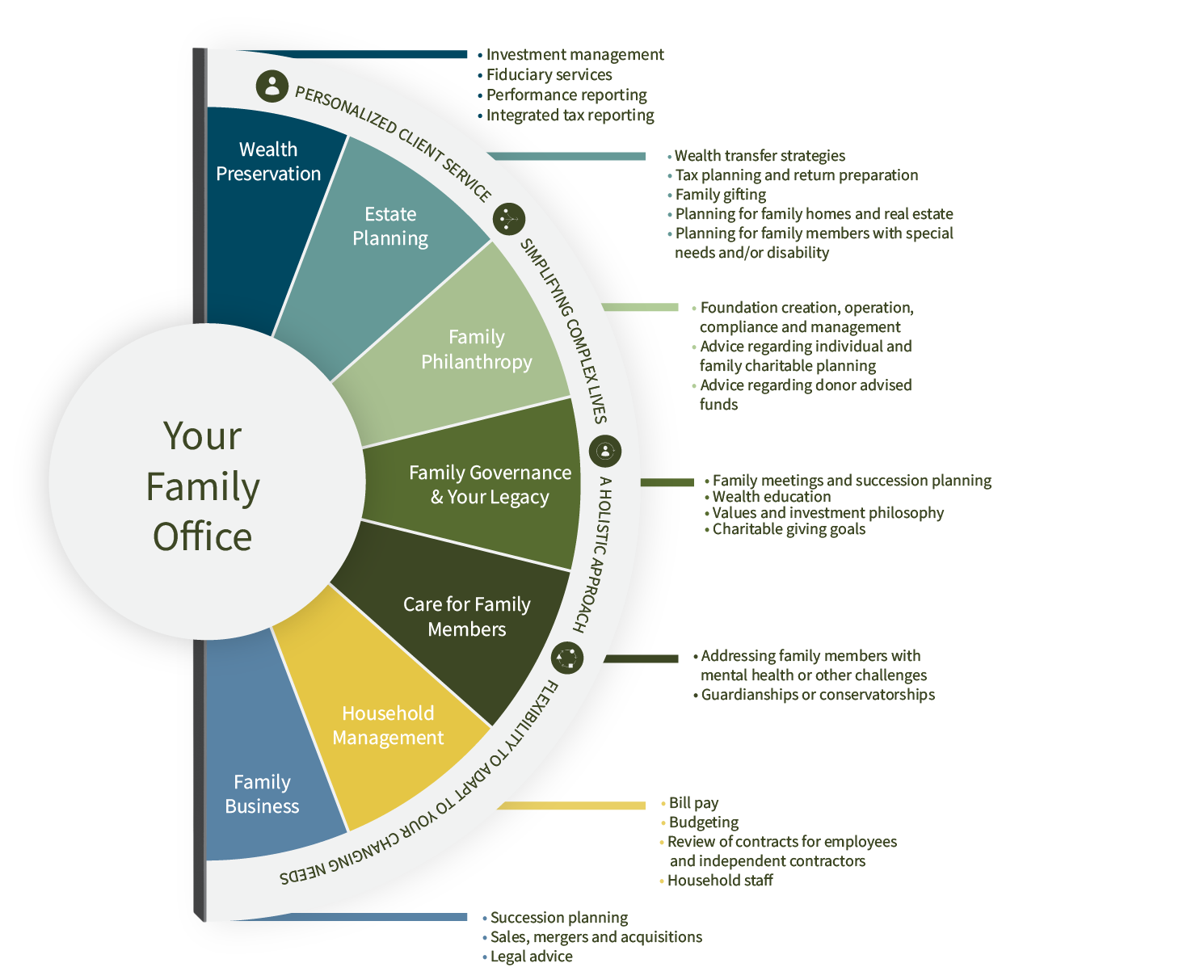 What is high impact philanthropy? – 360° Family Office