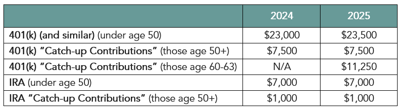 Retirement Account Planning